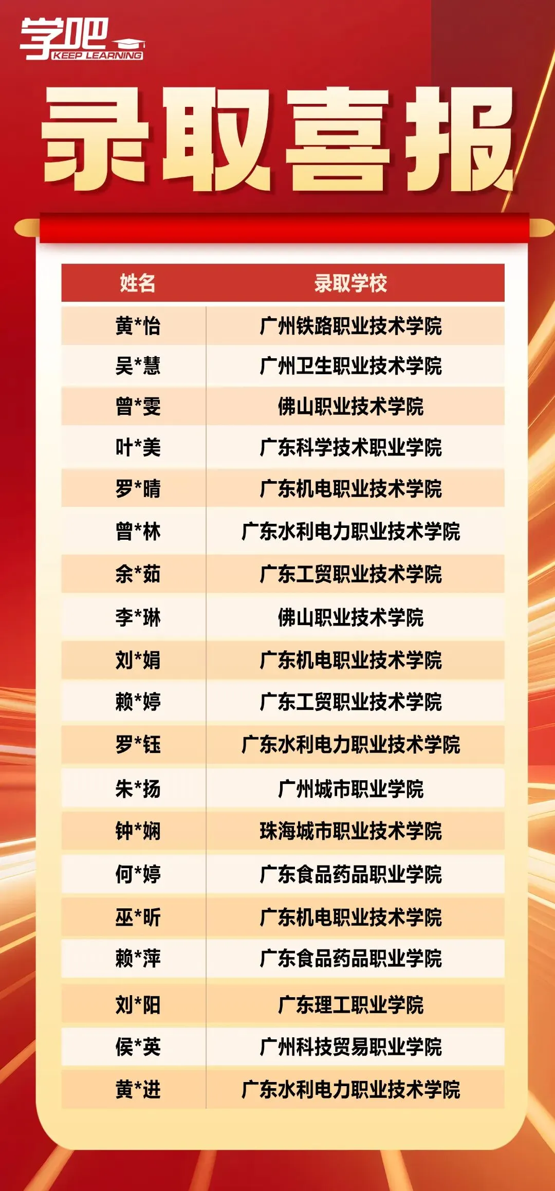 好消息!深圳韬笔记教育春季高考复读班火热招生中-第29张图片-四季读书网 好消息!深圳韬笔记教育春季高考复读班火热招生中-第29张图片-四季读书网