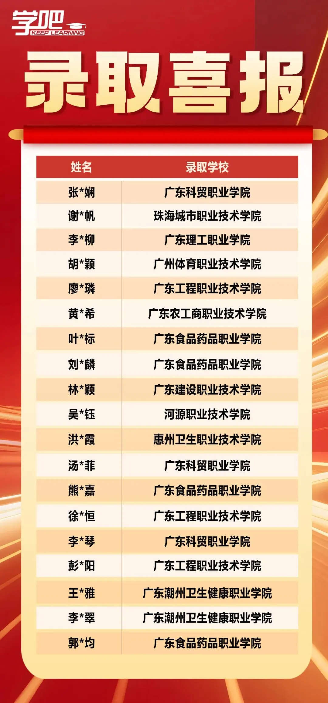 好消息!深圳韬笔记教育春季高考复读班火热招生中-第30张图片-四季读书网 好消息!深圳韬笔记教育春季高考复读班火热招生中-第30张图片-四季读书网
