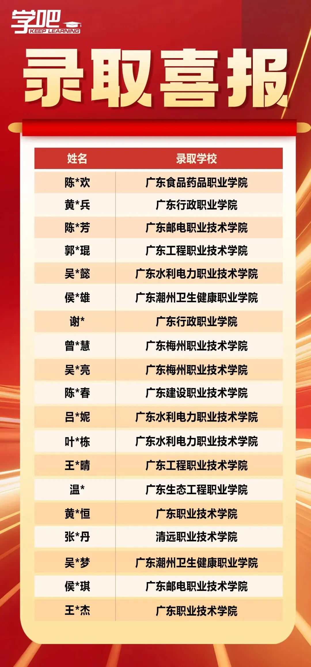 好消息!深圳韬笔记教育春季高考复读班火热招生中-第31张图片-四季读书网 好消息!深圳韬笔记教育春季高考复读班火热招生中-第31张图片-四季读书网