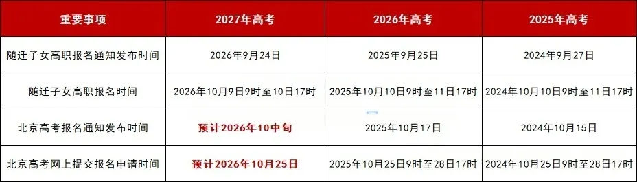 2027年北京高考报名通知什么时候发布?谁可以参加?要准备哪些材料?-第3张图片-四季读书网 2027年北京高考报名通知什么时候发布?谁可以参加?要准备哪些材料?-第3张图片-四季读书网