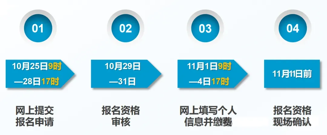 2027年北京高考报名通知什么时候发布?谁可以参加?要准备哪些材料?-第7张图片-四季读书网 2027年北京高考报名通知什么时候发布?谁可以参加?要准备哪些材料?-第7张图片-四季读书网