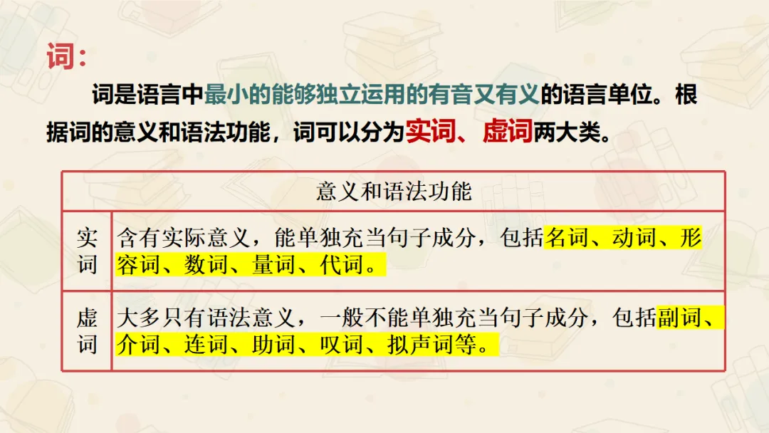 【絮语文】2027届高考语文一轮复习:基础语法知识和逻辑知识精品课件-第4张图片-四季读书网 【絮语文】2027届高考语文一轮复习:基础语法知识和逻辑知识精品课件-第4张图片-四季读书网