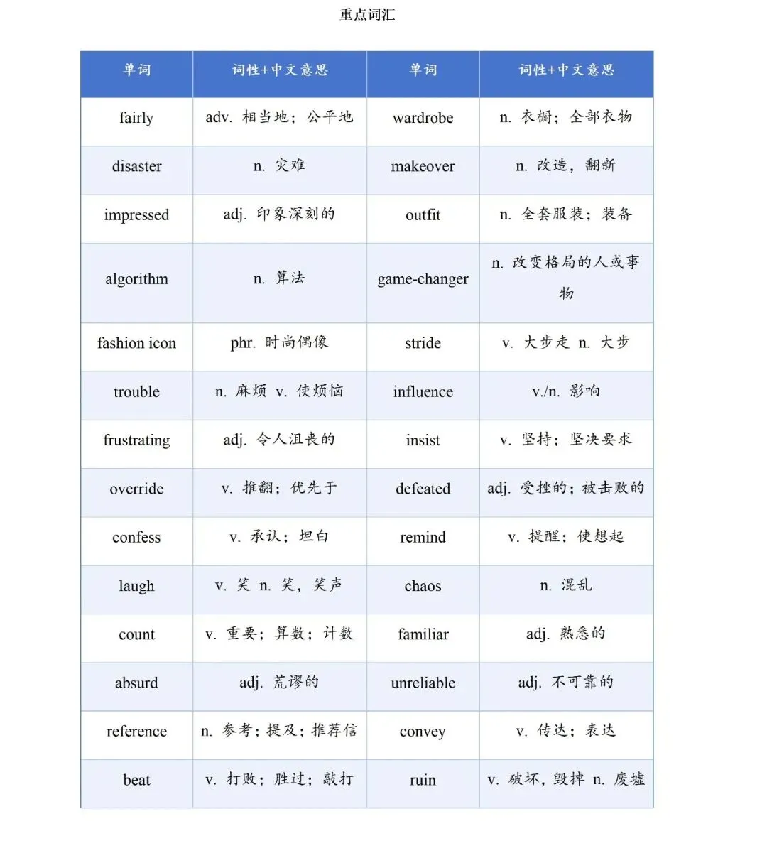 2026浙南名校联盟10月联考英语试卷解析+重点词汇积累-第2张图片-四季读书网 2026浙南名校联盟10月联考英语试卷解析+重点词汇积累-第2张图片-四季读书网