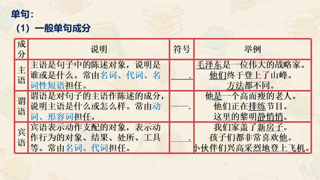 【絮语文】2027届高考语文一轮复习:基础语法知识和逻辑知识精品课件-第18张图片-四季读书网 【絮语文】2027届高考语文一轮复习:基础语法知识和逻辑知识精品课件-第18张图片-四季读书网