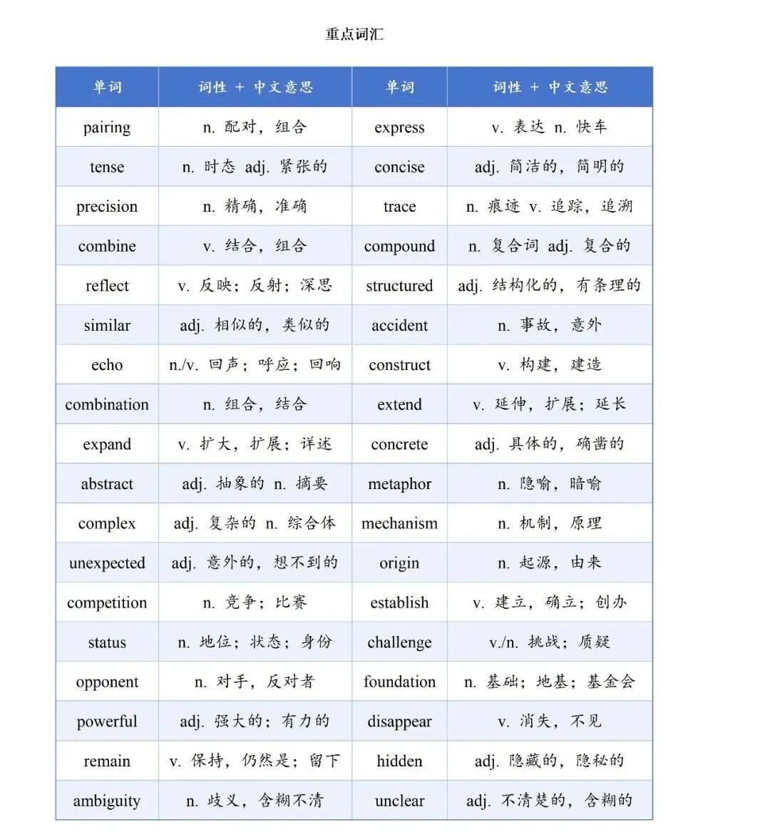 2026浙南名校联盟10月联考英语试卷解析+重点词汇积累-第4张图片-四季读书网 2026浙南名校联盟10月联考英语试卷解析+重点词汇积累-第4张图片-四季读书网