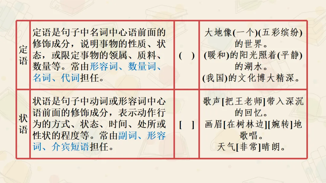 【絮语文】2027届高考语文一轮复习:基础语法知识和逻辑知识精品课件-第19张图片-四季读书网 【絮语文】2027届高考语文一轮复习:基础语法知识和逻辑知识精品课件-第19张图片-四季读书网