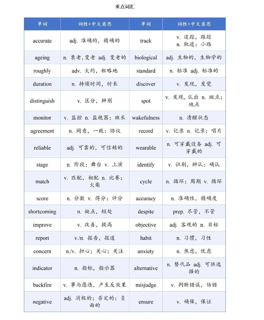 2026浙南名校联盟10月联考英语试卷解析+重点词汇积累-第6张图片-四季读书网 2026浙南名校联盟10月联考英语试卷解析+重点词汇积累-第6张图片-四季读书网