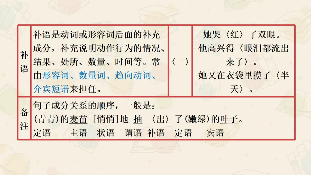 【絮语文】2027届高考语文一轮复习:基础语法知识和逻辑知识精品课件-第20张图片-四季读书网 【絮语文】2027届高考语文一轮复习:基础语法知识和逻辑知识精品课件-第20张图片-四季读书网