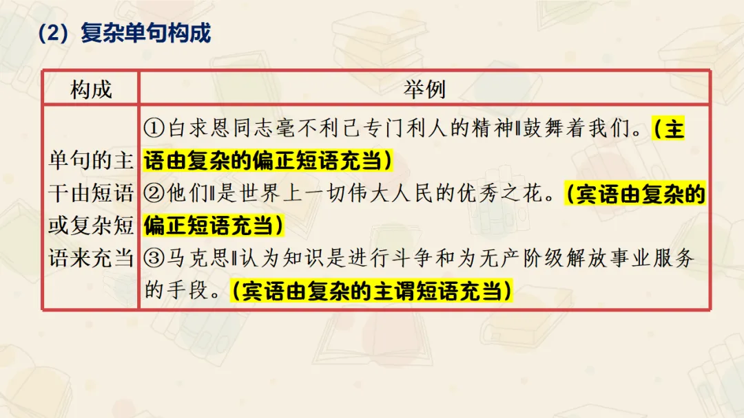 【絮语文】2027届高考语文一轮复习:基础语法知识和逻辑知识精品课件-第21张图片-四季读书网 【絮语文】2027届高考语文一轮复习:基础语法知识和逻辑知识精品课件-第21张图片-四季读书网