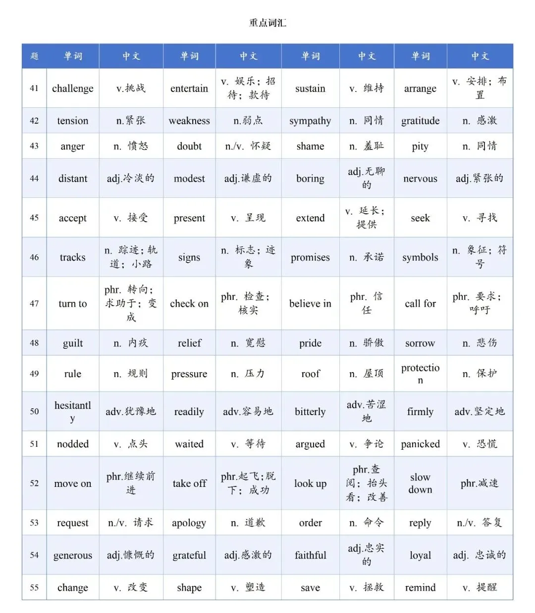 2026浙南名校联盟10月联考英语试卷解析+重点词汇积累-第8张图片-四季读书网 2026浙南名校联盟10月联考英语试卷解析+重点词汇积累-第8张图片-四季读书网