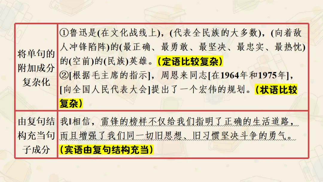 【絮语文】2027届高考语文一轮复习:基础语法知识和逻辑知识精品课件-第22张图片-四季读书网 【絮语文】2027届高考语文一轮复习:基础语法知识和逻辑知识精品课件-第22张图片-四季读书网