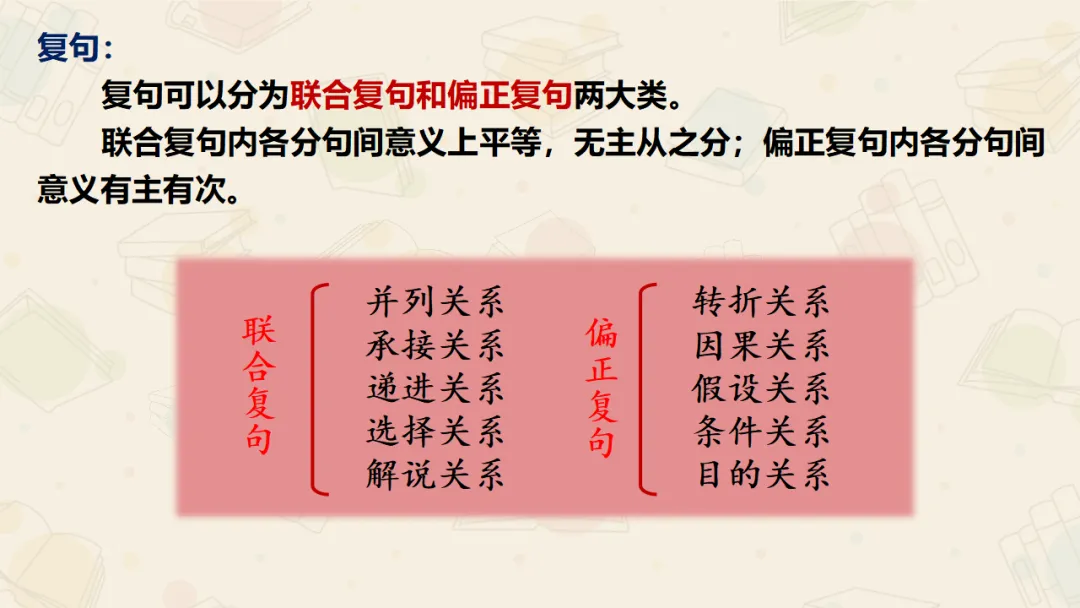【絮语文】2027届高考语文一轮复习:基础语法知识和逻辑知识精品课件-第31张图片-四季读书网 【絮语文】2027届高考语文一轮复习:基础语法知识和逻辑知识精品课件-第31张图片-四季读书网