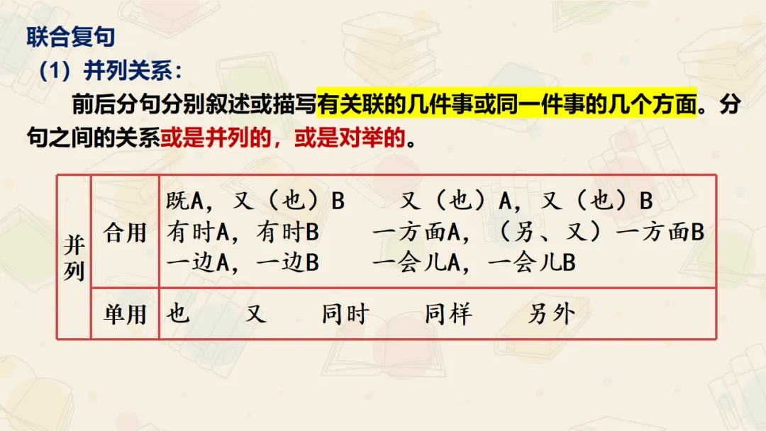 【絮语文】2027届高考语文一轮复习:基础语法知识和逻辑知识精品课件-第32张图片-四季读书网 【絮语文】2027届高考语文一轮复习:基础语法知识和逻辑知识精品课件-第32张图片-四季读书网