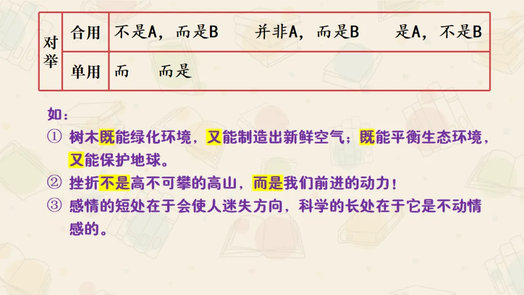 【絮语文】2027届高考语文一轮复习:基础语法知识和逻辑知识精品课件-第33张图片-四季读书网 【絮语文】2027届高考语文一轮复习:基础语法知识和逻辑知识精品课件-第33张图片-四季读书网