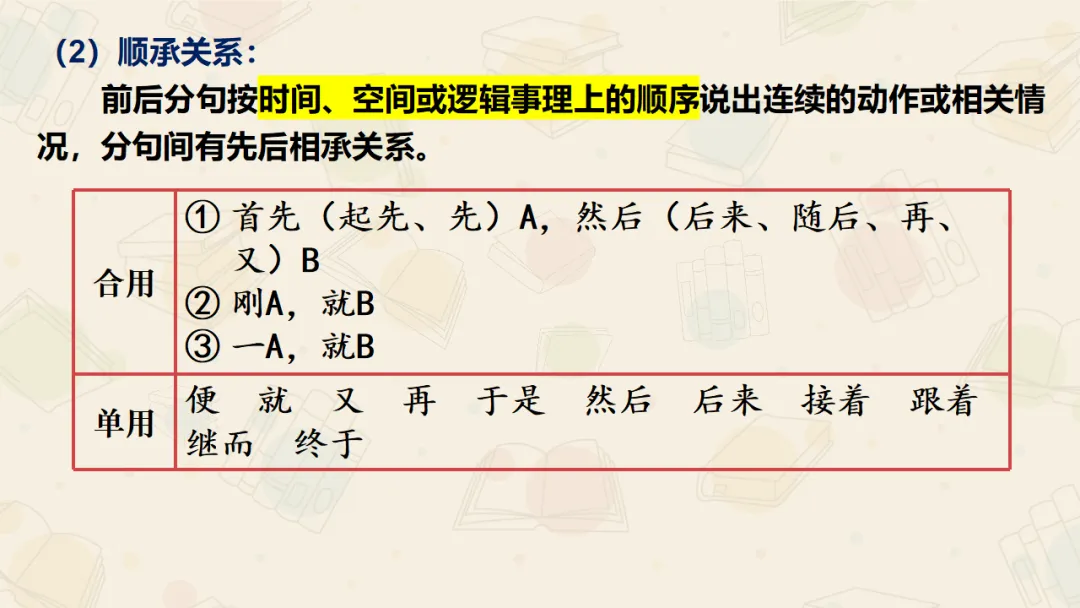 【絮语文】2027届高考语文一轮复习:基础语法知识和逻辑知识精品课件-第34张图片-四季读书网 【絮语文】2027届高考语文一轮复习:基础语法知识和逻辑知识精品课件-第34张图片-四季读书网