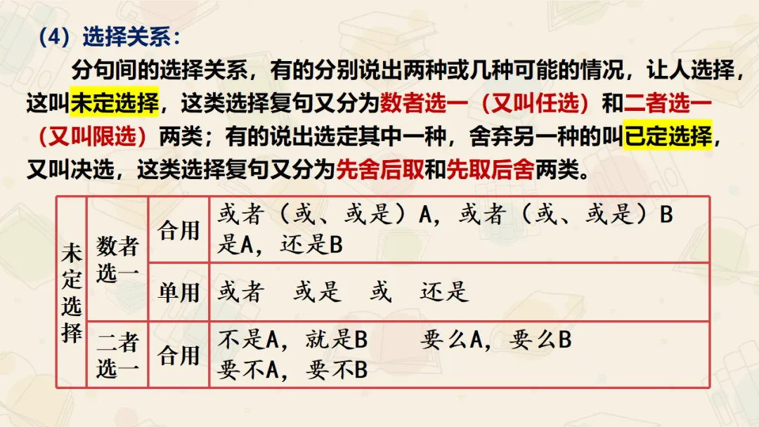 【絮语文】2027届高考语文一轮复习:基础语法知识和逻辑知识精品课件-第37张图片-四季读书网 【絮语文】2027届高考语文一轮复习:基础语法知识和逻辑知识精品课件-第37张图片-四季读书网
