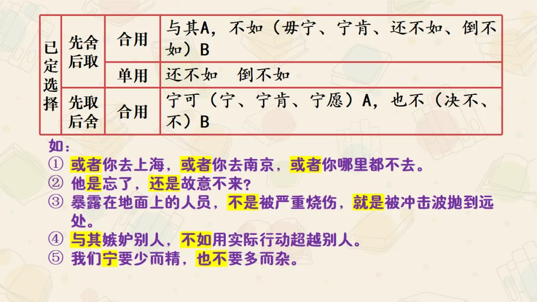 【絮语文】2027届高考语文一轮复习:基础语法知识和逻辑知识精品课件-第38张图片-四季读书网 【絮语文】2027届高考语文一轮复习:基础语法知识和逻辑知识精品课件-第38张图片-四季读书网
