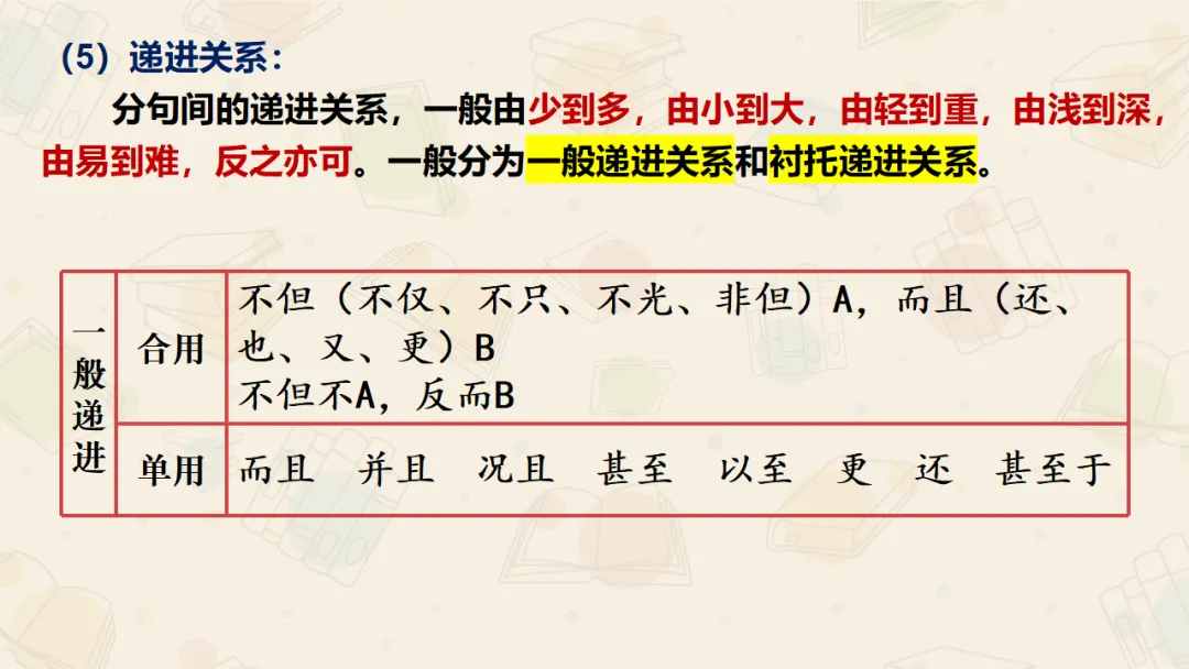 【絮语文】2027届高考语文一轮复习:基础语法知识和逻辑知识精品课件-第39张图片-四季读书网 【絮语文】2027届高考语文一轮复习:基础语法知识和逻辑知识精品课件-第39张图片-四季读书网