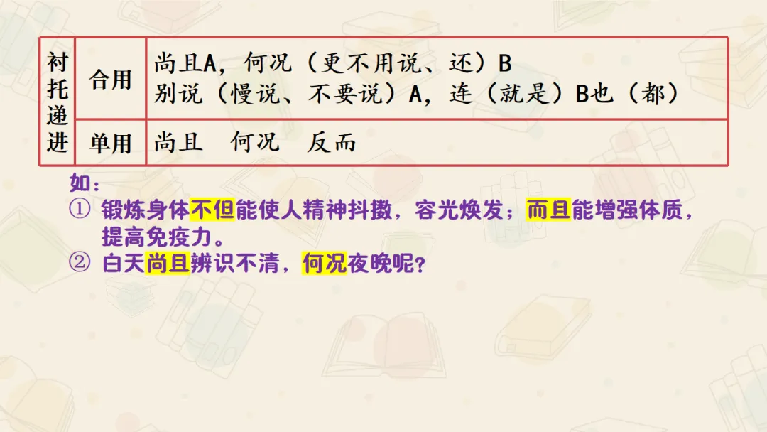 【絮语文】2027届高考语文一轮复习:基础语法知识和逻辑知识精品课件-第40张图片-四季读书网 【絮语文】2027届高考语文一轮复习:基础语法知识和逻辑知识精品课件-第40张图片-四季读书网