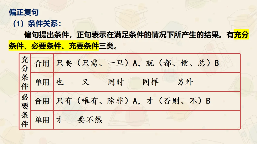 【絮语文】2027届高考语文一轮复习:基础语法知识和逻辑知识精品课件-第41张图片-四季读书网 【絮语文】2027届高考语文一轮复习:基础语法知识和逻辑知识精品课件-第41张图片-四季读书网