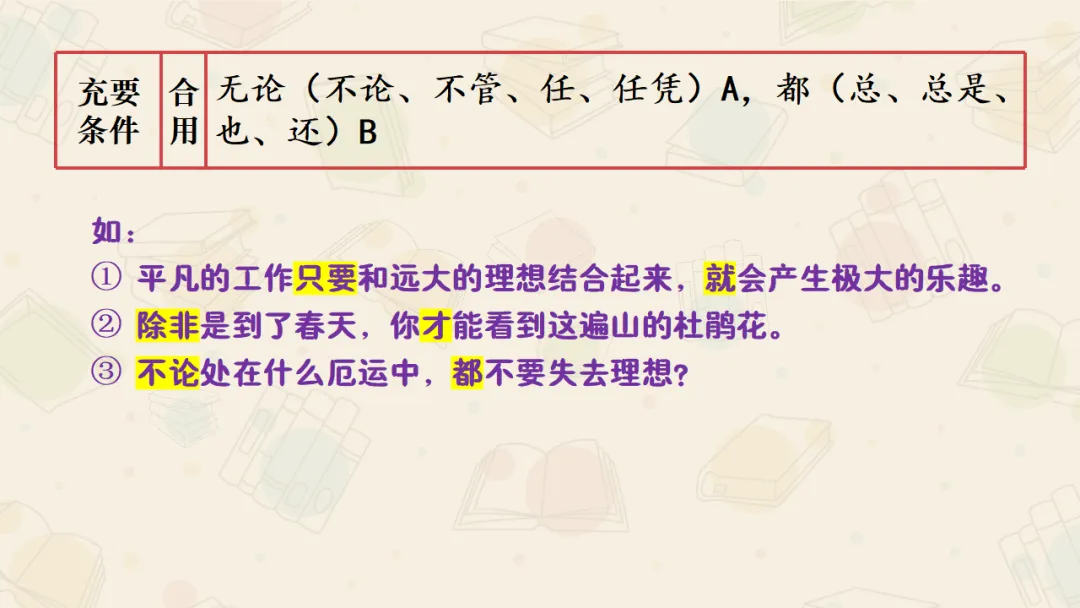 【絮语文】2027届高考语文一轮复习:基础语法知识和逻辑知识精品课件-第42张图片-四季读书网 【絮语文】2027届高考语文一轮复习:基础语法知识和逻辑知识精品课件-第42张图片-四季读书网