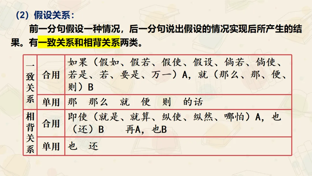 【絮语文】2027届高考语文一轮复习:基础语法知识和逻辑知识精品课件-第43张图片-四季读书网 【絮语文】2027届高考语文一轮复习:基础语法知识和逻辑知识精品课件-第43张图片-四季读书网