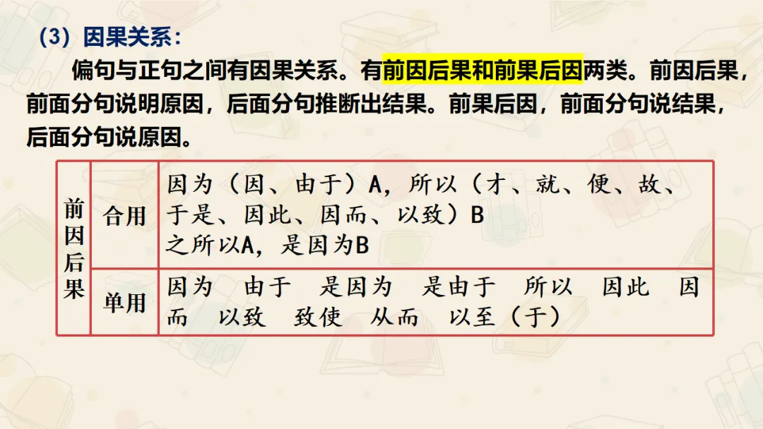 【絮语文】2027届高考语文一轮复习:基础语法知识和逻辑知识精品课件-第45张图片-四季读书网 【絮语文】2027届高考语文一轮复习:基础语法知识和逻辑知识精品课件-第45张图片-四季读书网