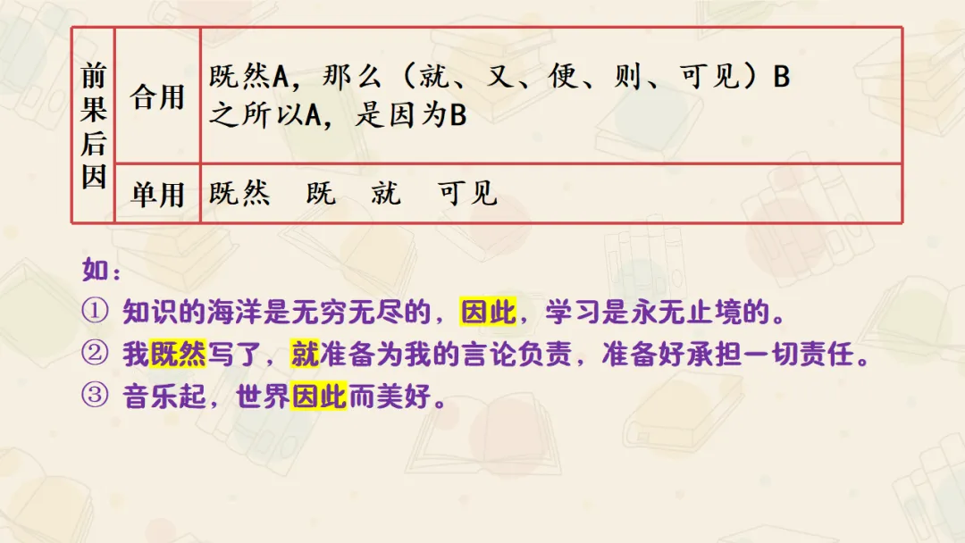 【絮语文】2027届高考语文一轮复习:基础语法知识和逻辑知识精品课件-第46张图片-四季读书网 【絮语文】2027届高考语文一轮复习:基础语法知识和逻辑知识精品课件-第46张图片-四季读书网