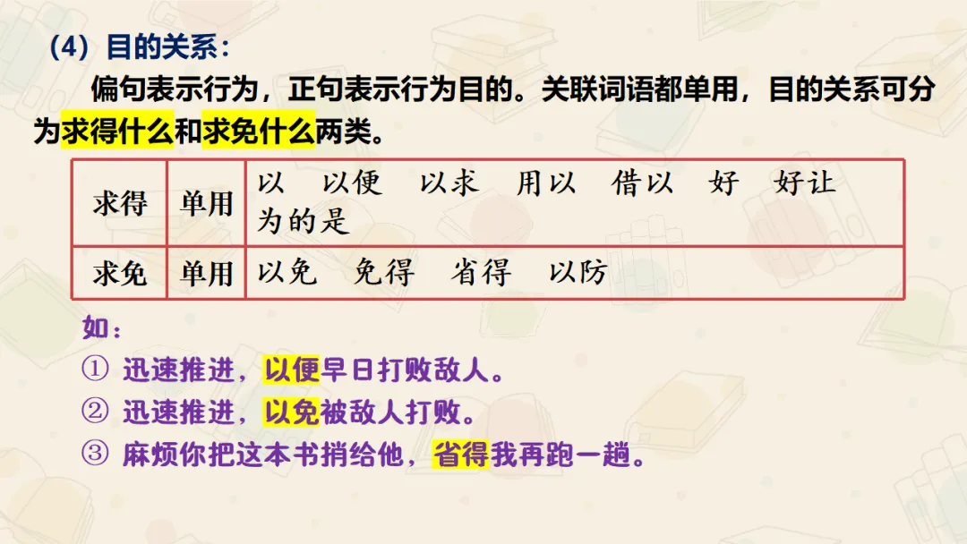 【絮语文】2027届高考语文一轮复习:基础语法知识和逻辑知识精品课件-第47张图片-四季读书网 【絮语文】2027届高考语文一轮复习:基础语法知识和逻辑知识精品课件-第47张图片-四季读书网