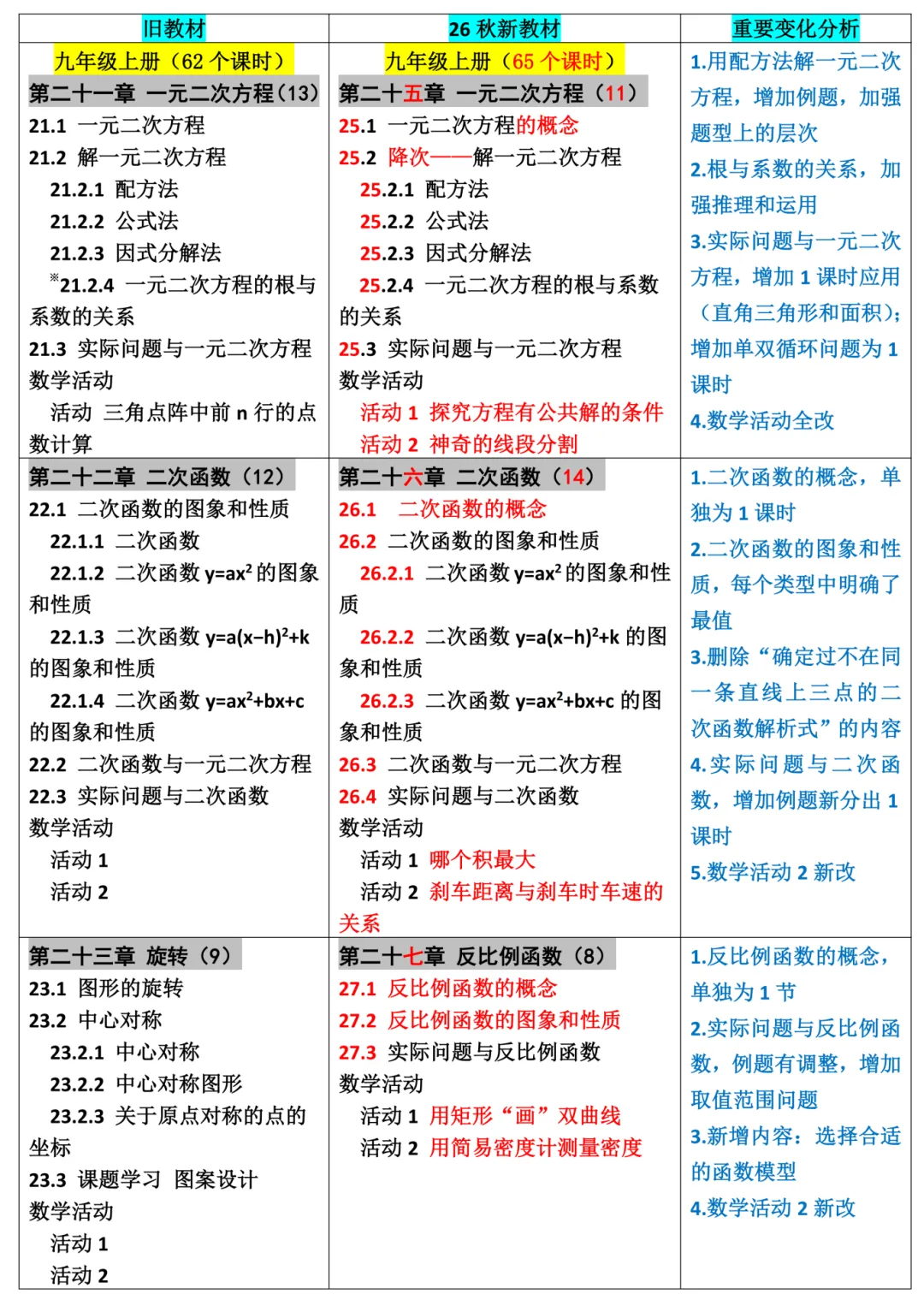 2027东莞中考数学变天了!新教材改动曝光,内附免费提分机会!-第5张图片-四季读书网 2027东莞中考数学变天了!新教材改动曝光,内附免费提分机会!-第5张图片-四季读书网