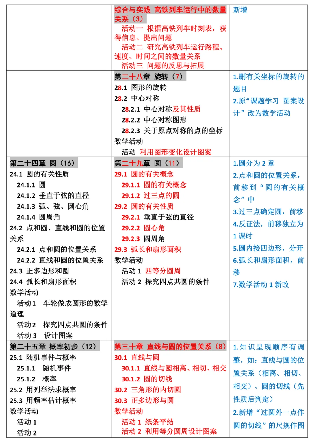2027东莞中考数学变天了!新教材改动曝光,内附免费提分机会!-第6张图片-四季读书网 2027东莞中考数学变天了!新教材改动曝光,内附免费提分机会!-第6张图片-四季读书网