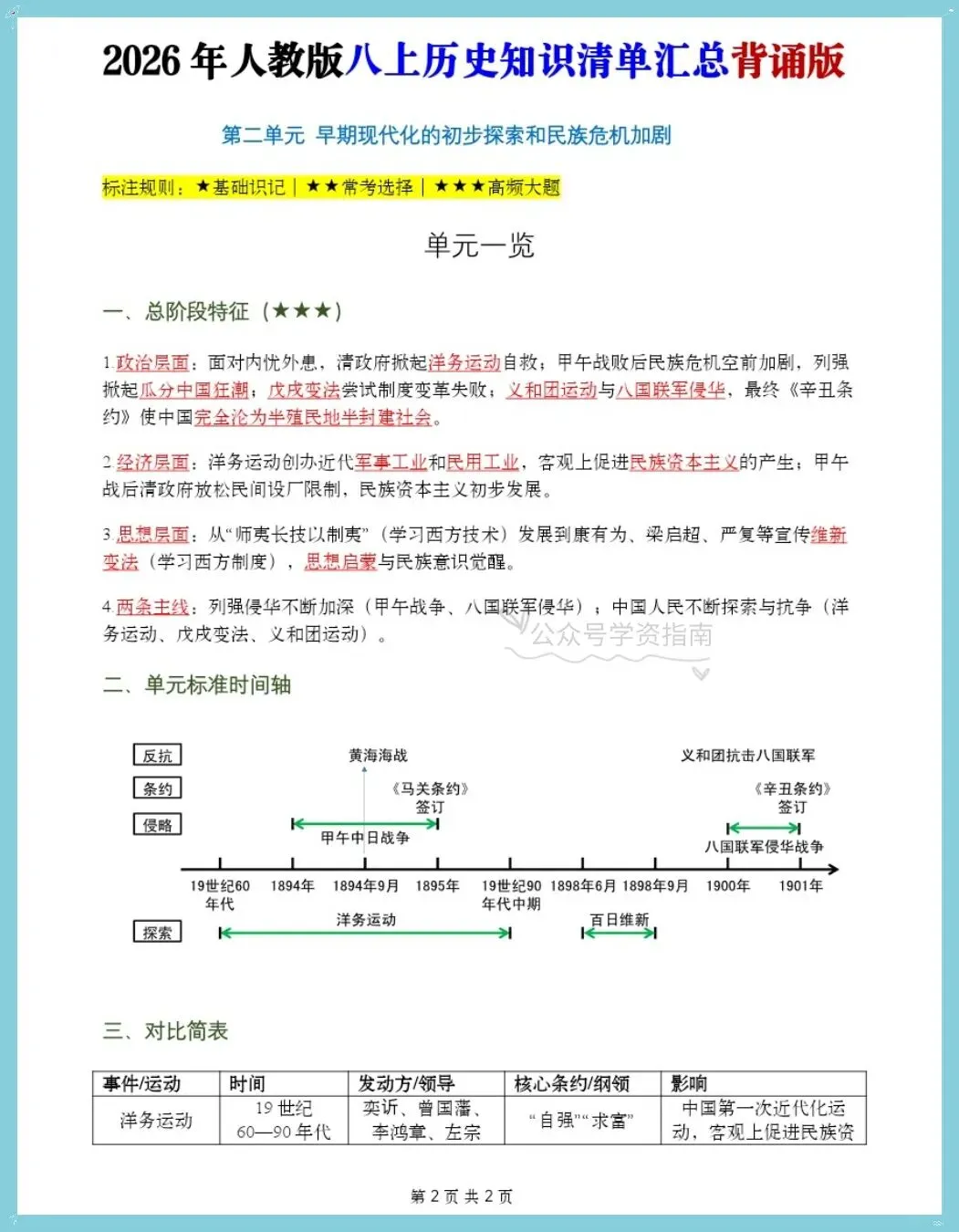初二历史|2026年八上历史单元知识清单汇总填空版+背诵版,可打印!-第13张图片-四季读书网 初二历史|2026年八上历史单元知识清单汇总填空版+背诵版,可打印!-第13张图片-四季读书网