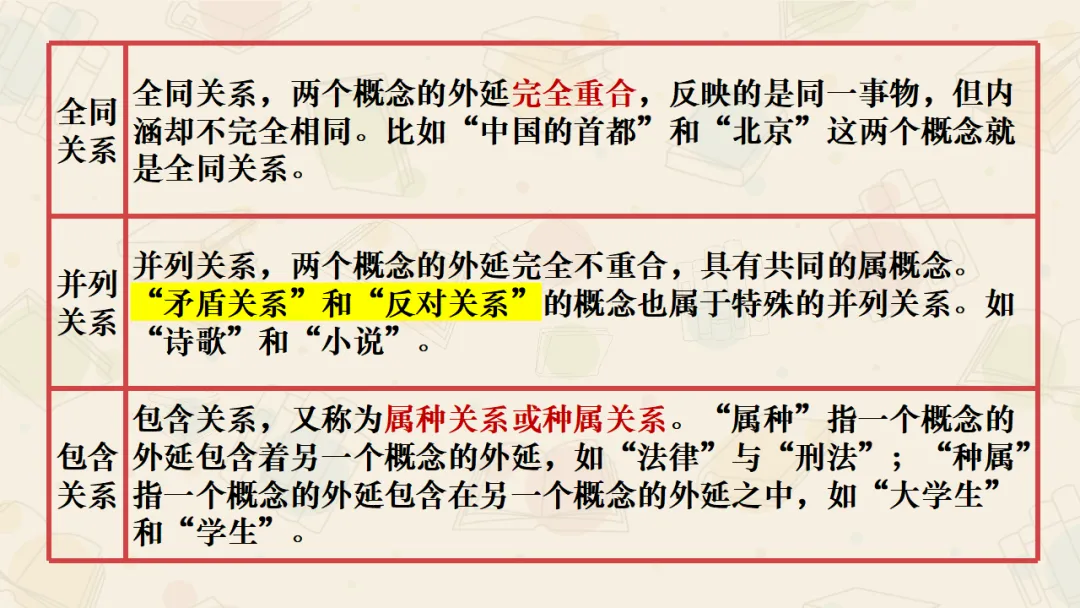 【絮语文】2027届高考语文一轮复习:基础语法知识和逻辑知识精品课件-第69张图片-四季读书网 【絮语文】2027届高考语文一轮复习:基础语法知识和逻辑知识精品课件-第69张图片-四季读书网