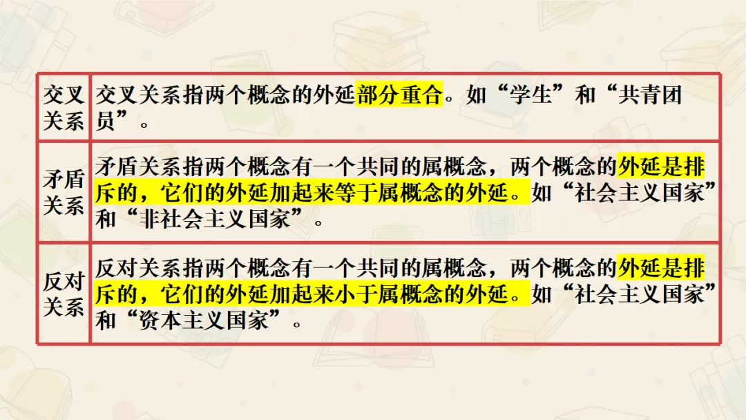【絮语文】2027届高考语文一轮复习:基础语法知识和逻辑知识精品课件-第70张图片-四季读书网 【絮语文】2027届高考语文一轮复习:基础语法知识和逻辑知识精品课件-第70张图片-四季读书网