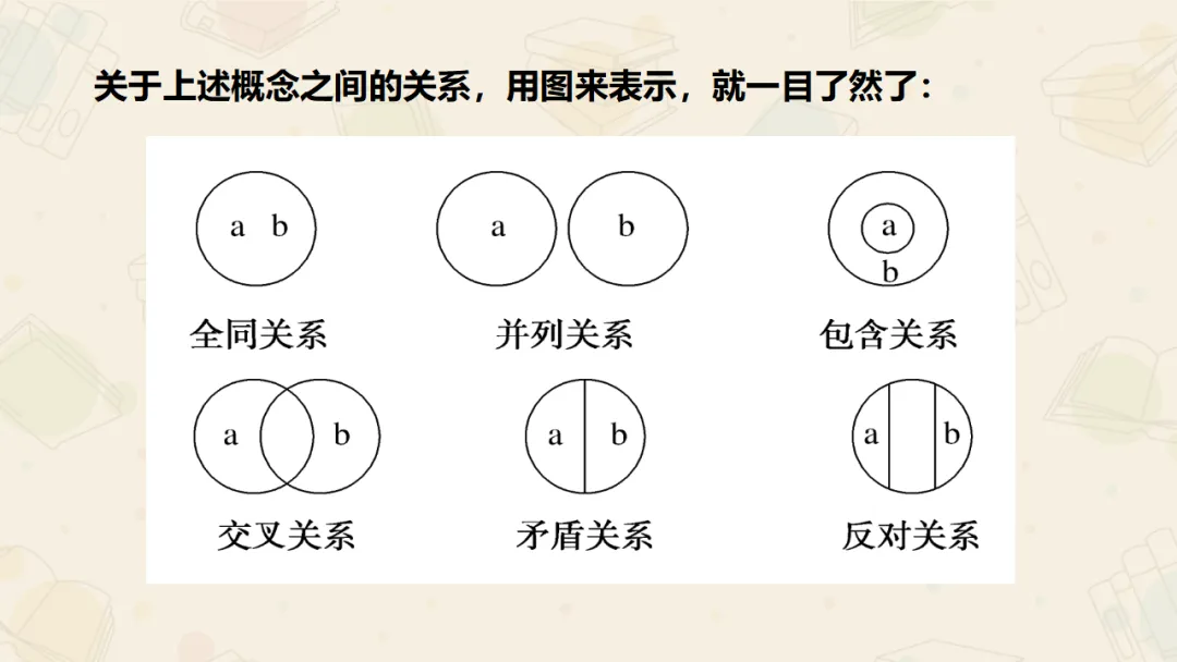 【絮语文】2027届高考语文一轮复习:基础语法知识和逻辑知识精品课件-第71张图片-四季读书网 【絮语文】2027届高考语文一轮复习:基础语法知识和逻辑知识精品课件-第71张图片-四季读书网