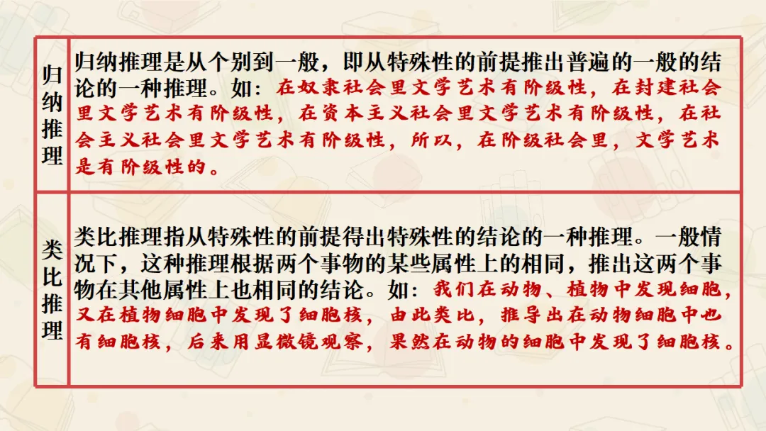 【絮语文】2027届高考语文一轮复习:基础语法知识和逻辑知识精品课件-第78张图片-四季读书网 【絮语文】2027届高考语文一轮复习:基础语法知识和逻辑知识精品课件-第78张图片-四季读书网