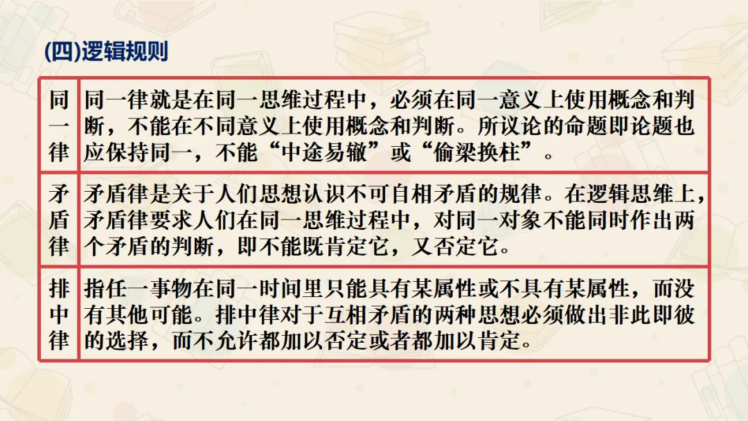 【絮语文】2027届高考语文一轮复习:基础语法知识和逻辑知识精品课件-第79张图片-四季读书网 【絮语文】2027届高考语文一轮复习:基础语法知识和逻辑知识精品课件-第79张图片-四季读书网