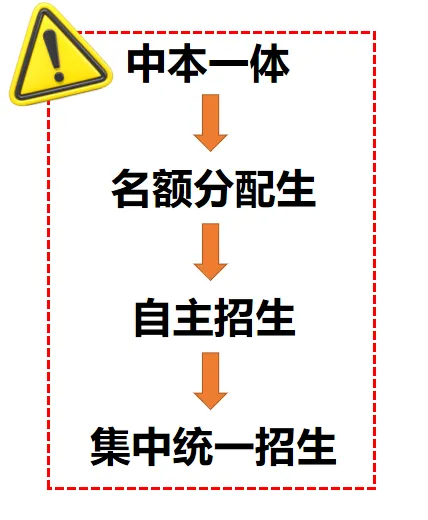 关于27年杭州中考的几个常识性问题!初三家长必知!!-第5张图片-四季读书网 关于27年杭州中考的几个常识性问题!初三家长必知!!-第5张图片-四季读书网