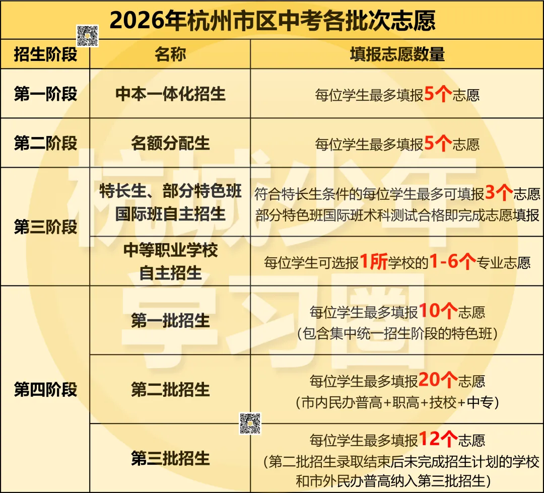 关于27年杭州中考的几个常识性问题!初三家长必知!!-第6张图片-四季读书网 关于27年杭州中考的几个常识性问题!初三家长必知!!-第6张图片-四季读书网