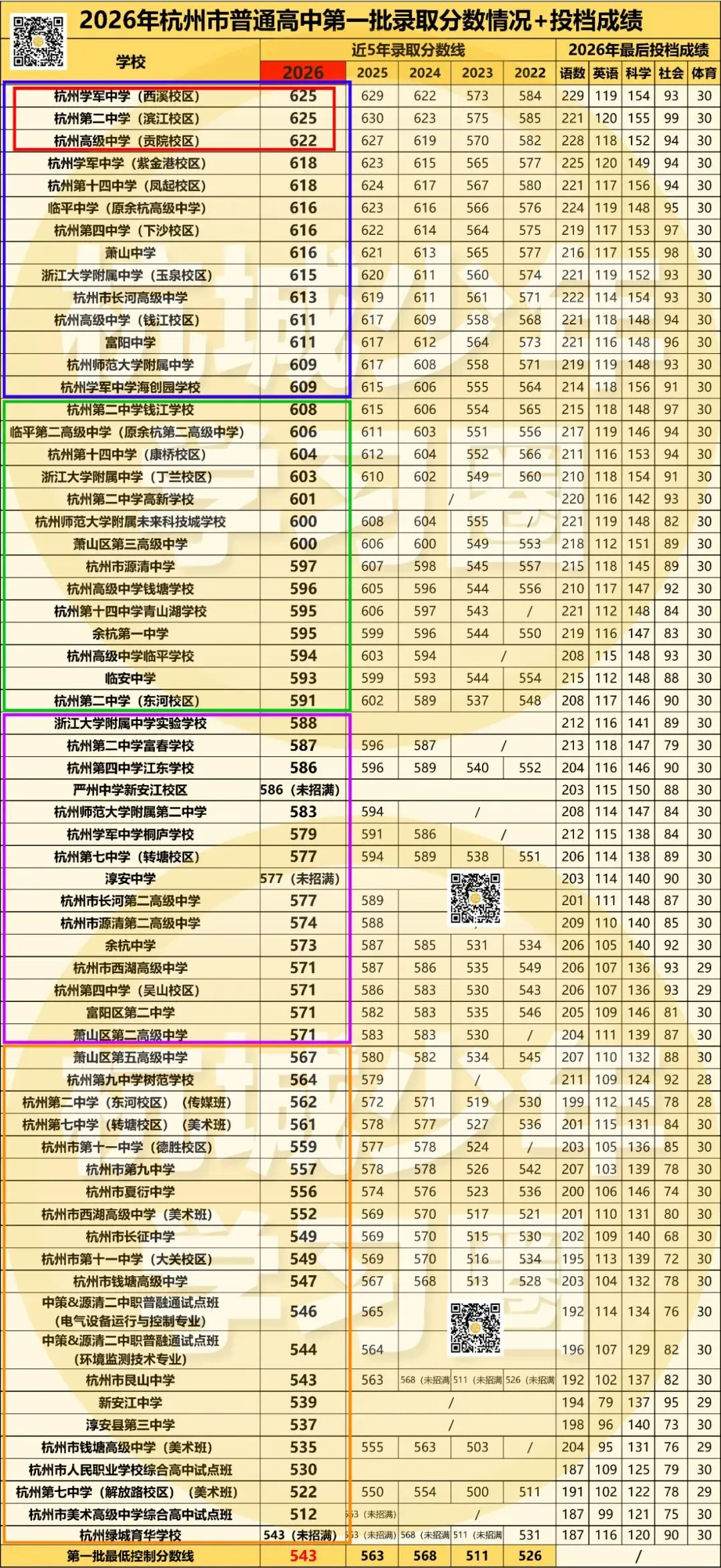 关于27年杭州中考的几个常识性问题!初三家长必知!!-第7张图片-四季读书网 关于27年杭州中考的几个常识性问题!初三家长必知!!-第7张图片-四季读书网