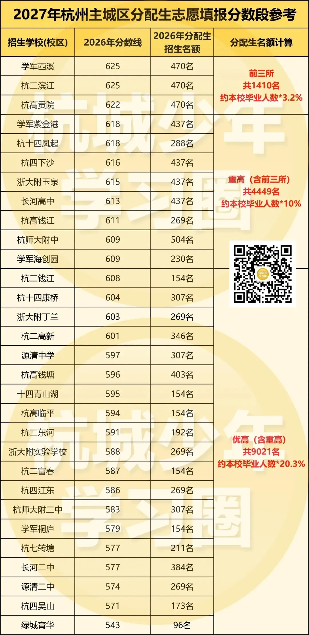 关于27年杭州中考的几个常识性问题!初三家长必知!!-第8张图片-四季读书网 关于27年杭州中考的几个常识性问题!初三家长必知!!-第8张图片-四季读书网