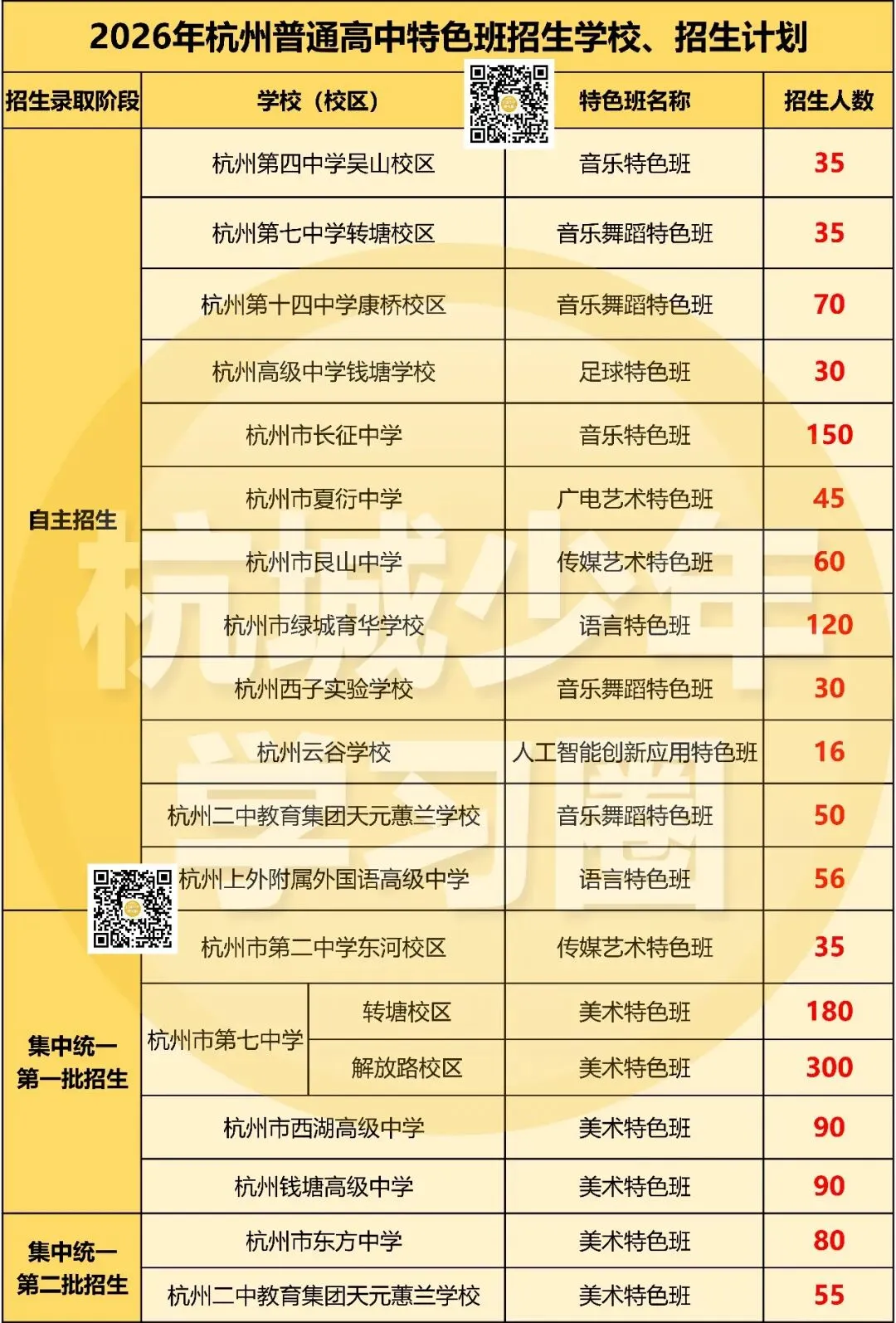 关于27年杭州中考的几个常识性问题!初三家长必知!!-第9张图片-四季读书网 关于27年杭州中考的几个常识性问题!初三家长必知!!-第9张图片-四季读书网