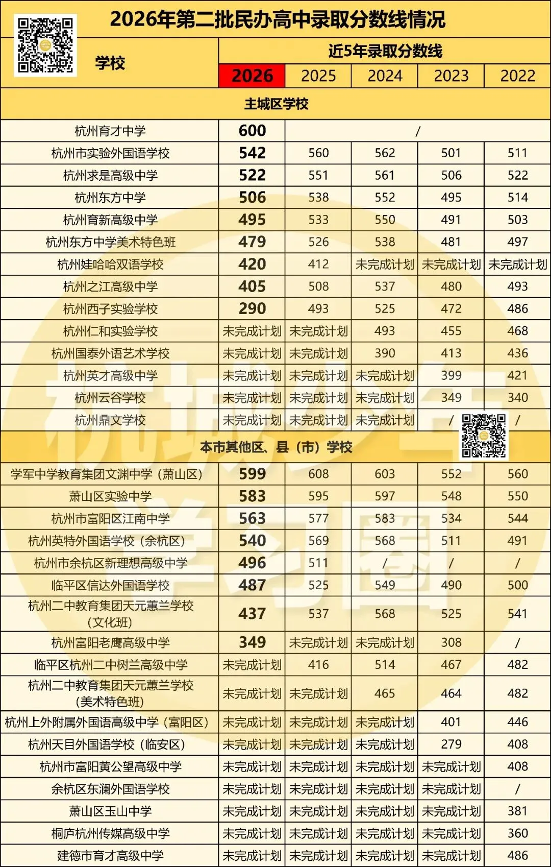 关于27年杭州中考的几个常识性问题!初三家长必知!!-第10张图片-四季读书网 关于27年杭州中考的几个常识性问题!初三家长必知!!-第10张图片-四季读书网