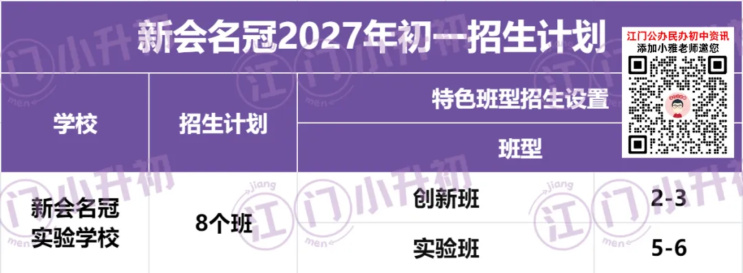 历年中考普高上线100%!新会名冠小升初开放日来啦-第7张图片-四季读书网