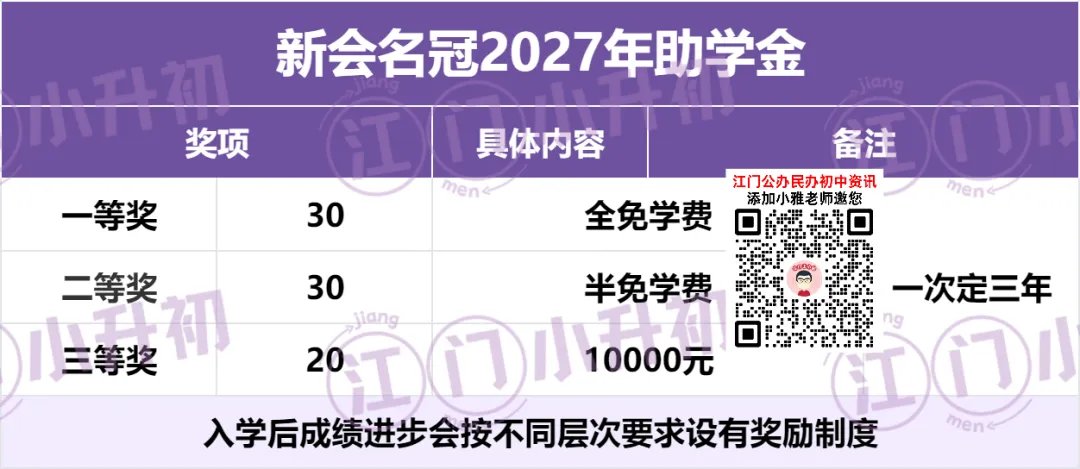 历年中考普高上线100%!新会名冠小升初开放日来啦-第8张图片-四季读书网