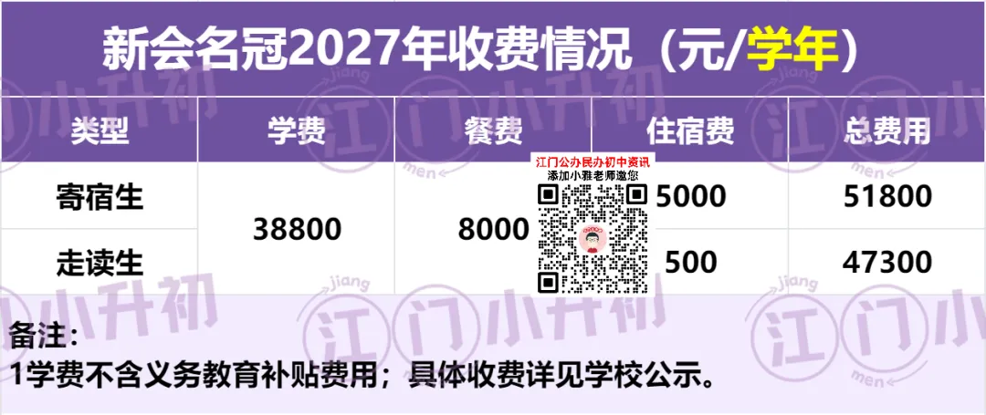 历年中考普高上线100%!新会名冠小升初开放日来啦-第9张图片-四季读书网