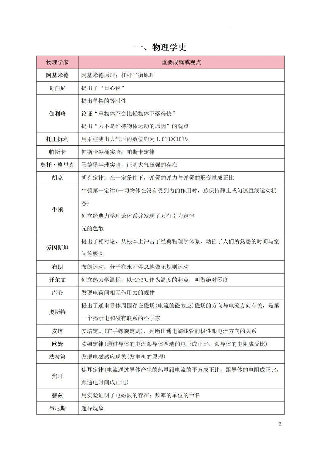 中考考前必备•速记(物理公式+易错易混知识点)-第3张图片-四季读书网