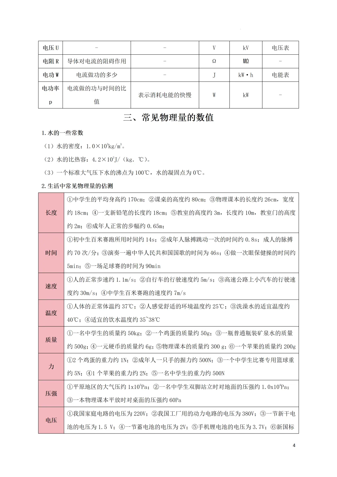 中考考前必备•速记(物理公式+易错易混知识点)-第5张图片-四季读书网