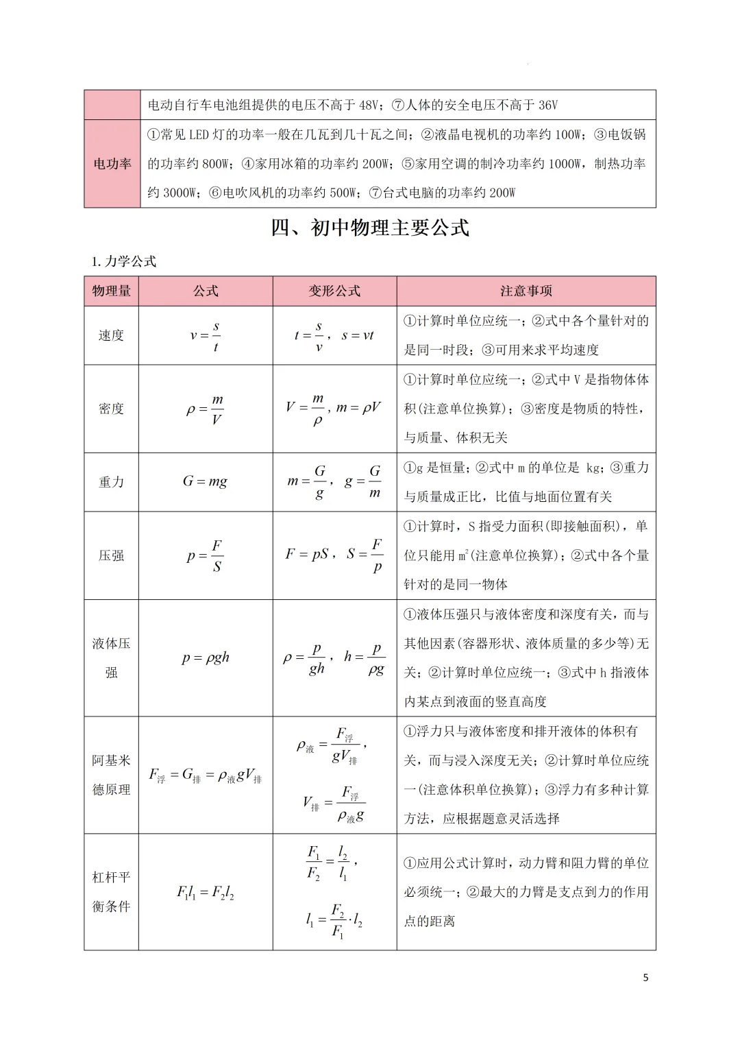 中考考前必备•速记(物理公式+易错易混知识点)-第6张图片-四季读书网