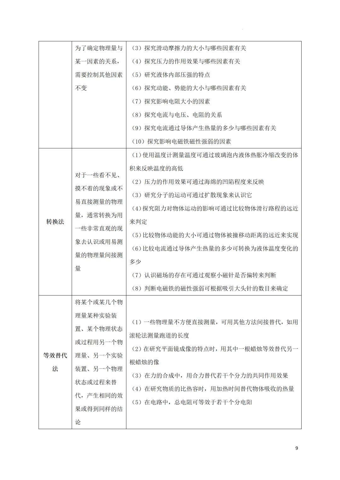 中考考前必备•速记(物理公式+易错易混知识点)-第10张图片-四季读书网